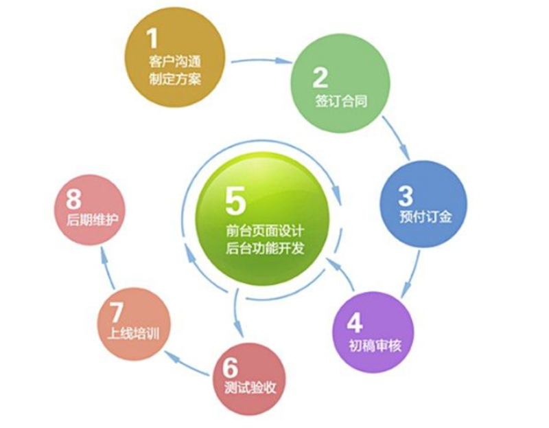 网页设计:从传统到数字的创新之旅