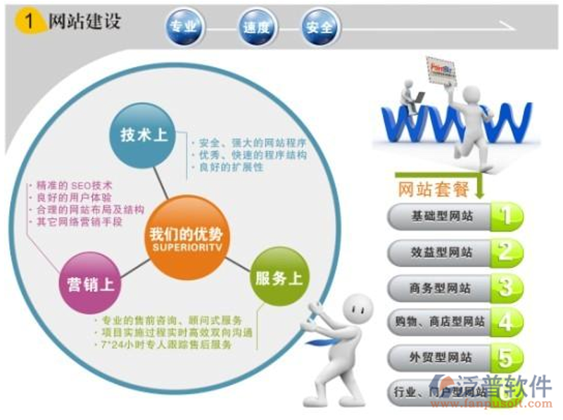 网站建设方案