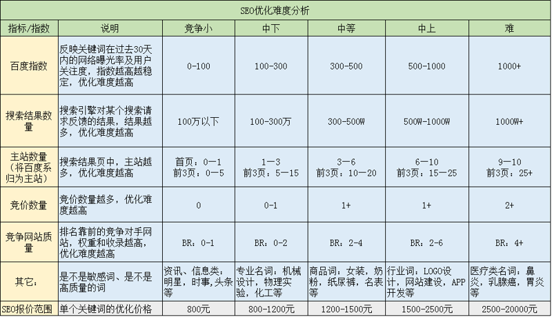 昆山网站设计行业的最新动态