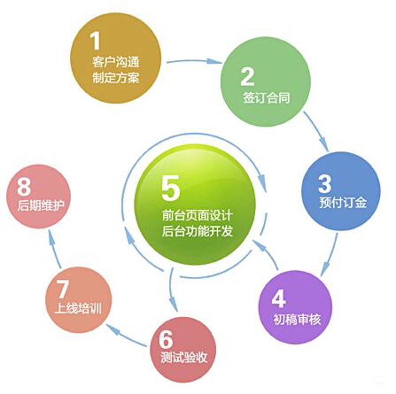 如何高效完成网站改版工作：选购指南