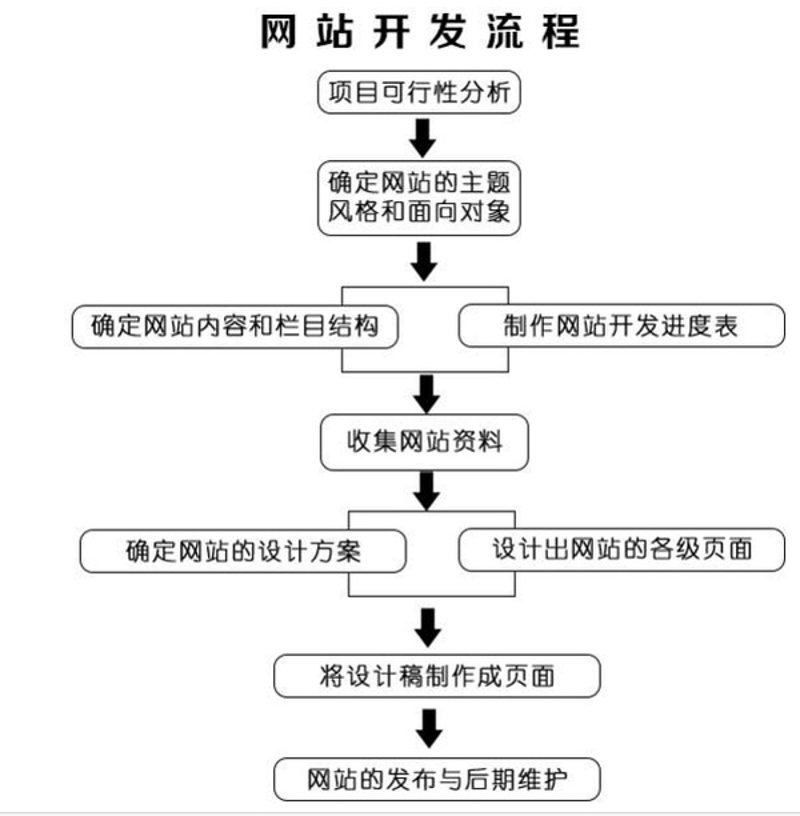 昆山网络服务：连接未来的一把金钥匙